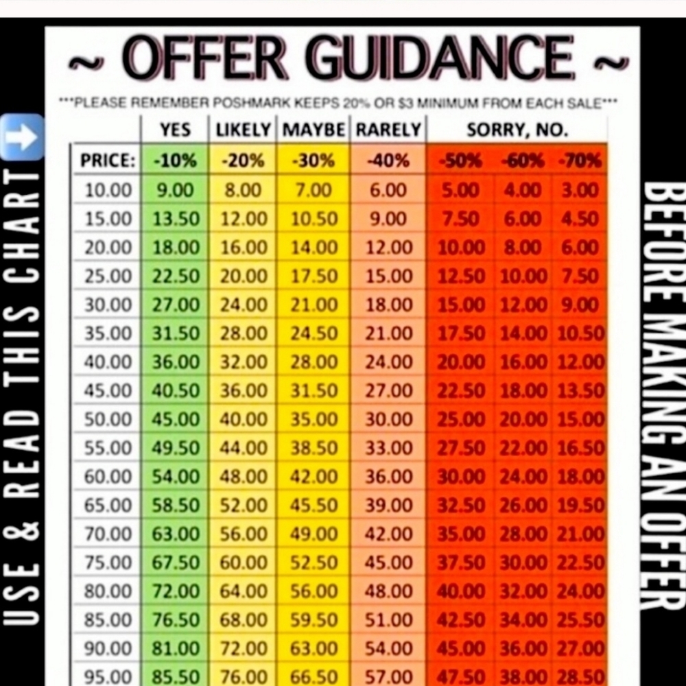 Open to all offers, but please be considerate!